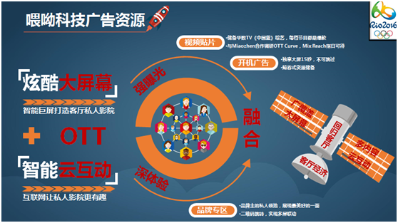 《洞开智能电视广告新风口》--《经理人》专访喂呦科技CEO唐阳_互联网_威易网